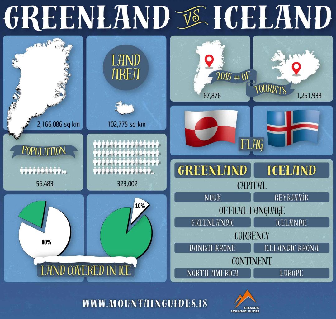 Iceland Vs Greenland